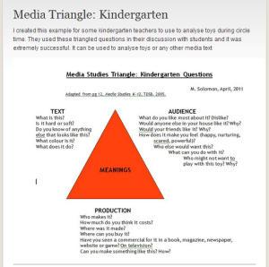 here are questions, designed for kindergarten that can be adapted to generate discussion about a meme generated by students