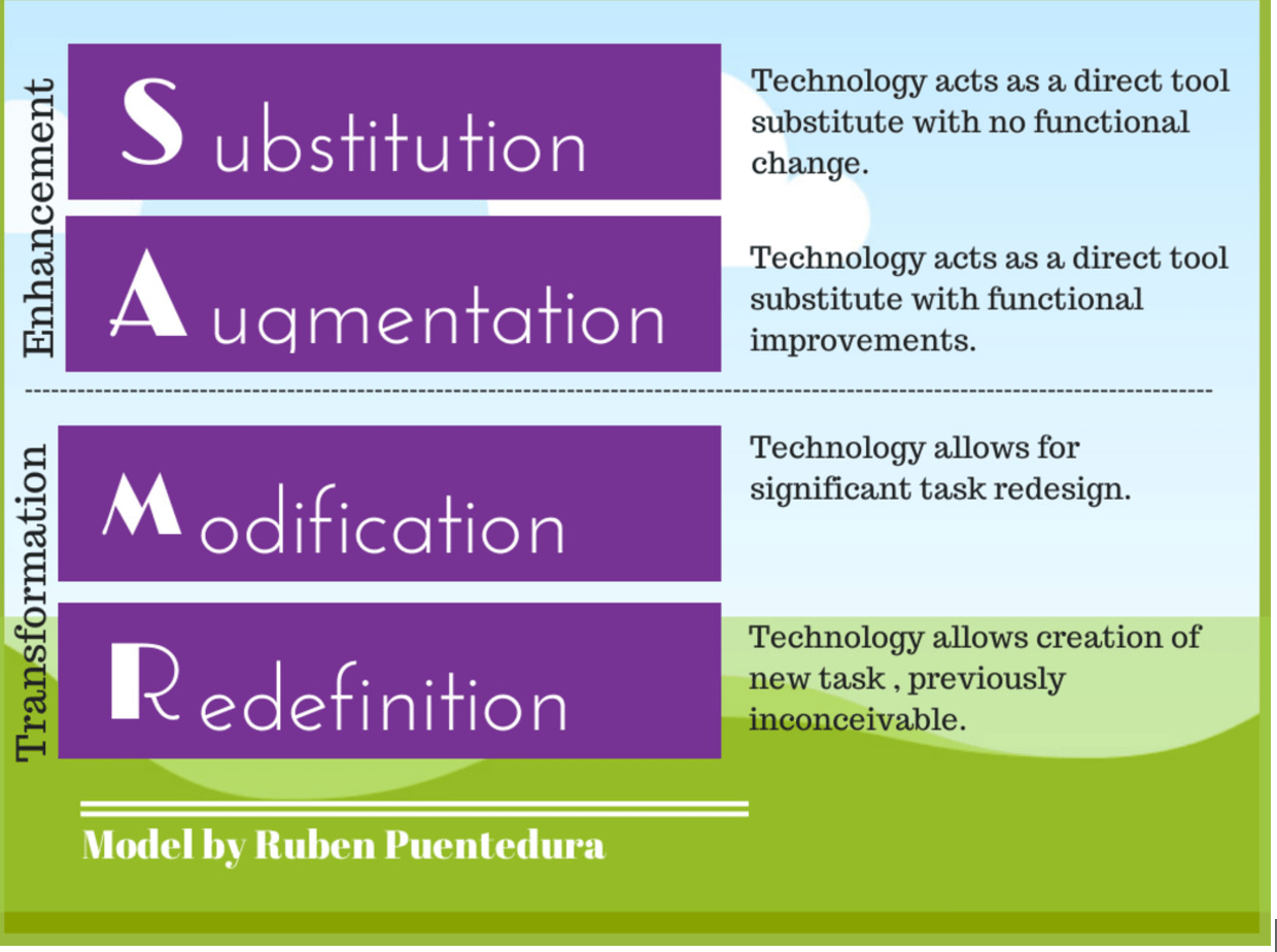 digital-implementation-in-schools-how-are-we-doing-google-docs-clipular-1