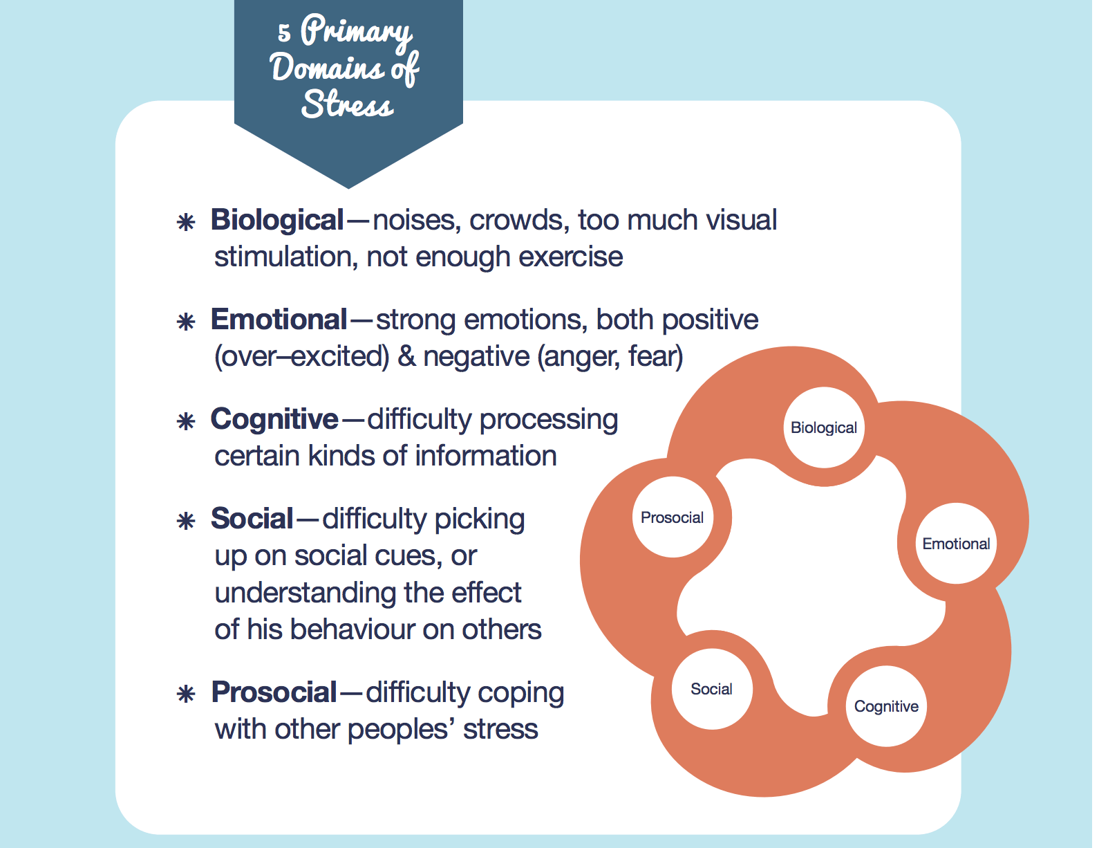 primary-domains-of-stress