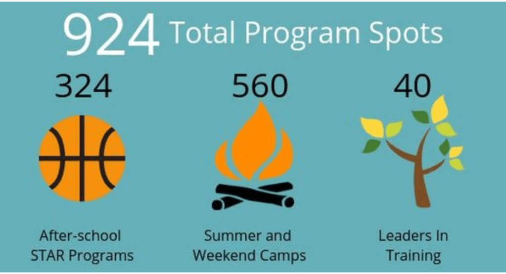 Christie Lake Climb for Kids 2019 – Our Fundraising Begins!